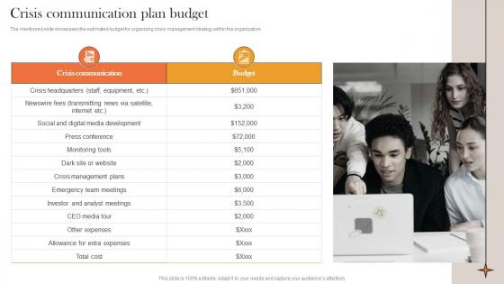 Crisis Communication Plan Budget Internal And External Corporate Communication