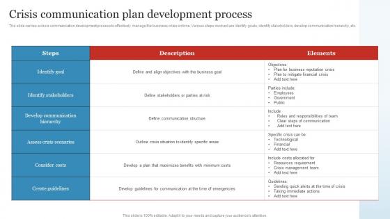 Crisis Communication Plan Development Business Crisis And Disaster Management