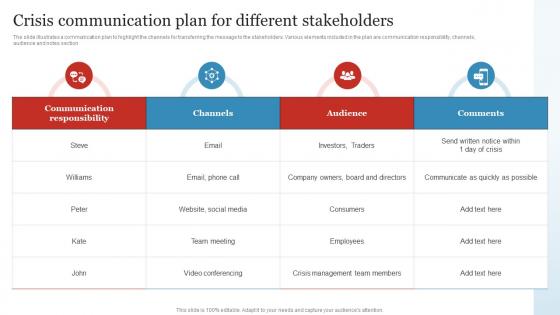 Crisis Communication Plan For Different Business Crisis And Disaster Management