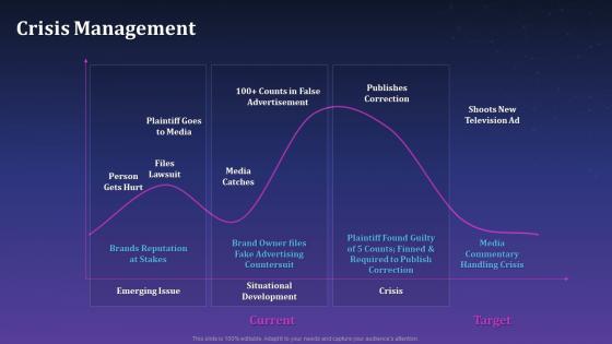 Crisis Management Artificial Intelligence For Brand Management