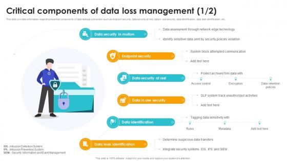 Critical Components Of Data Loss Management Safeguarding Business With Data Loss Cybersecurity SS