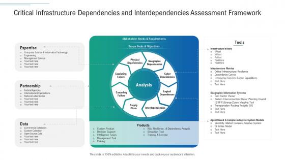 Critical infrastructure dependencies infrastructure planning and facilities management