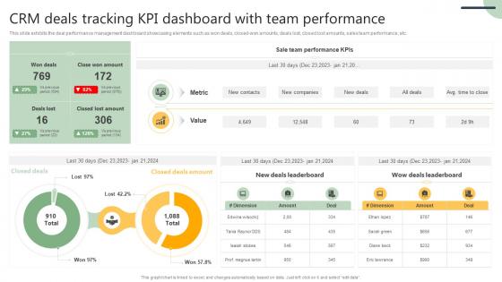 CRM Deals Tracking KPI Customer Relationship Management Software Deployment SA SS