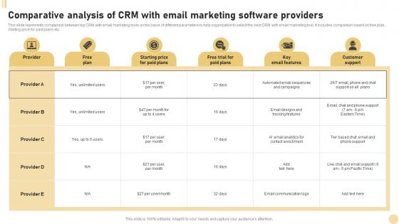 CRM Marketing System Comparative Analysis Of CRM With Email Marketing Software MKT SS V