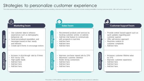 CRM Platforms To Optimize Customer Strategies To Personalize Customer Experience