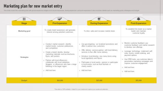 Cross Border Approach Marketing Plan For New Market Entry Strategy SS V