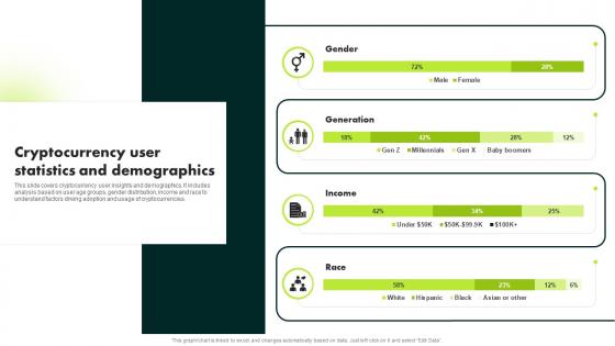 Cryptocurrency User Statistics And Demographics Ultimate Guide To Blockchain BCT SS