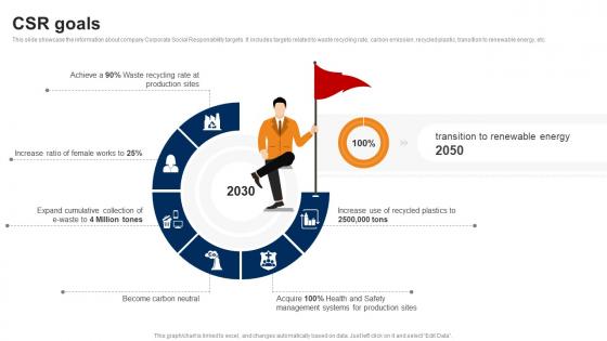 CSR Goals Manufacturing Company Profile CP SS