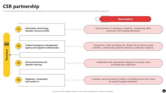 CSR Partnership E Commerce Company Profile Ppt Ideas CP SS