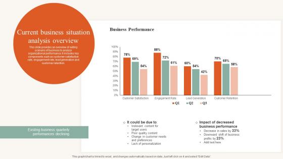 Current Business Situation Analysis Overview Developing Ideal Customer Profile MKT SS V