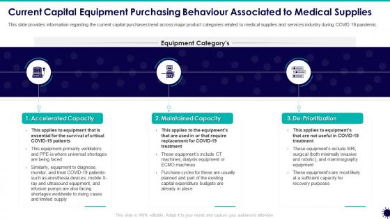 Current capital equipment covid 19 business survive adapt post recovery