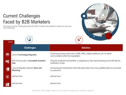 Current challenges faced by b2b marketers new age of b to b selling ppt gallery