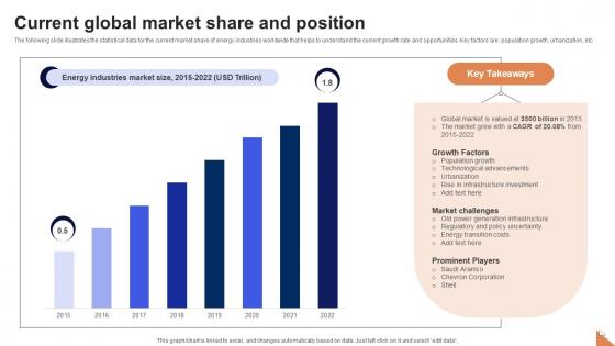 Current Global Market Share And Position FIO SS