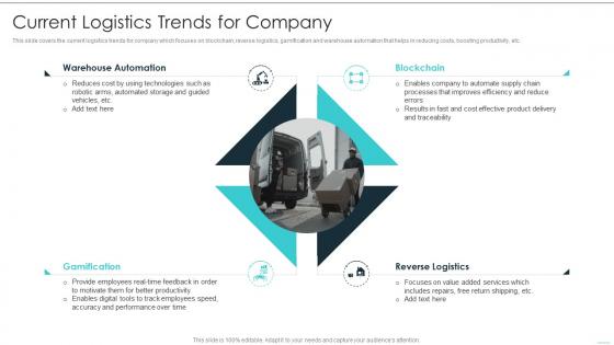 Current Logistics Trends For Company Building Excellence In Logistics Operations