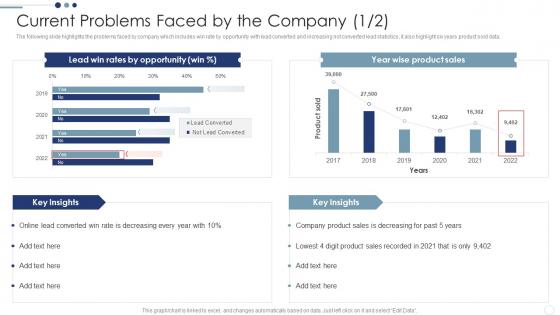 Current Problems Faced By The Company Customer Relationship Management Deployment Strategy