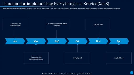 Current Trending Technologies Timeline For Implementing Everything As A Service Xaas