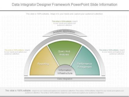 Custom data integrator designer framework powerpoint slide information