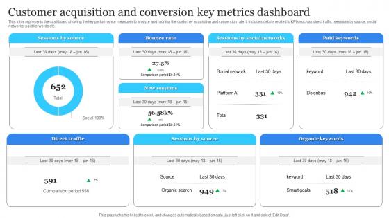 Customer Acquisition And Conversion Electronic Commerce Management Platform Deployment