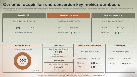 Customer Acquisition And Conversion Implementing Ecommerce Management