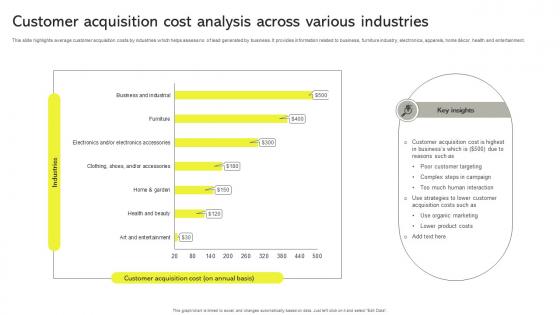 Customer Acquisition Cost Analysis Across Various Industries