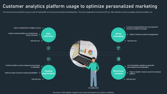 Customer Analytics Platform Usage To Optimize Personalized Marketing