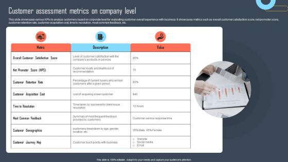 Customer Assessment Metrics On Developing Buyers Persona To Tailor Marketing Efforts Of Business Mkt Ss