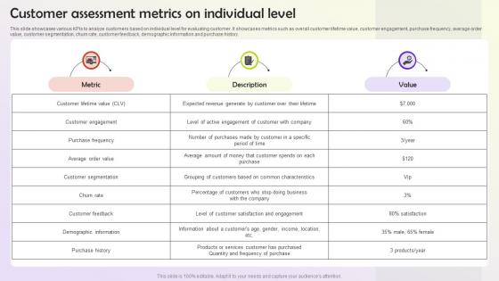 Customer Assessment Metrics On Individual Level User Persona Building MKT SS V