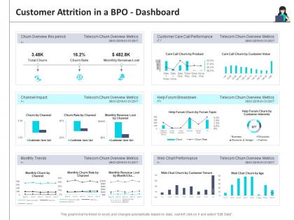 Customer attrition in a bpo customer turnover analysis business process outsourcing company