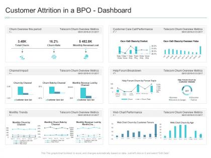 Customer attrition in a bpo dashboard reasons high customer attrition rate