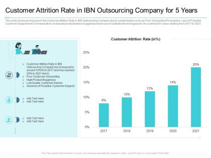 Customer attrition rate in ibn outsourcing company for 5 years reasons high customer attrition rate