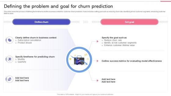 Customer Churn Prediction Defining The Problem And Goal For Churn ML SS