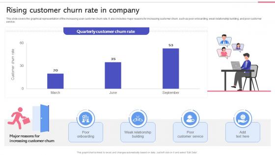 Customer Churn Prediction Rising Customer Churn Rate In Company ML SS