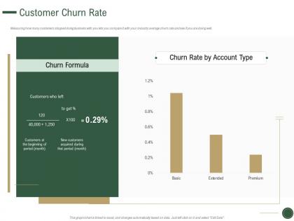 Customer churn rate how to drive revenue with customer journey analytics ppt inspiration