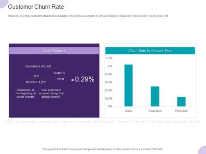 Customer churn rate ppt powerpoint presentation styles gallery