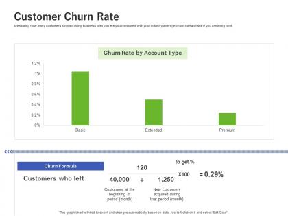 Customer churn rate using customer online behavior analytics acquiring customers ppt example