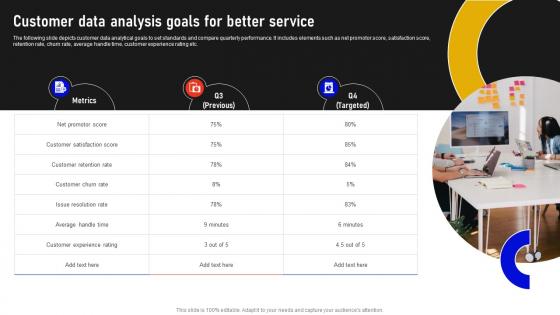 Customer Data Analysis Goals For Better Service Marketing Data Analysis MKT SS V