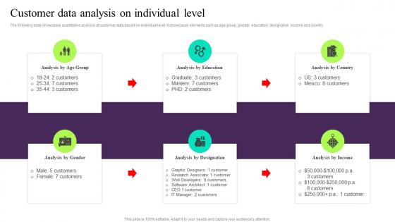 Customer Data Analysis On Individual Level Building Customer Persona To Improve Marketing MKT SS V