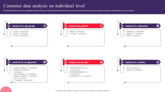 Customer Data Analysis On Individual Level Drafting Customer Avatar To Boost Sales MKT SS V