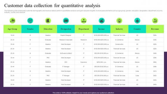 Customer Data Collection For Quantitative Analysis Building Customer Persona To Improve Marketing MKT SS V