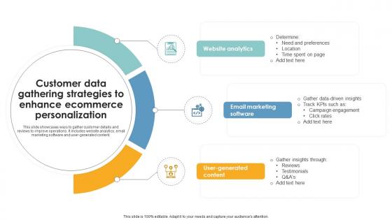 Customer Data Gathering Strategies To Enhance Ecommerce Personalization