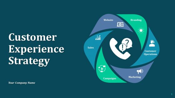 Customer Experience Strategy Ppt Outline Example Introduction Adapt Strategy