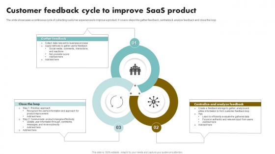 Customer Feedback Cycle To Improve Saas Product