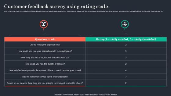 Customer Feedback Survey Using Rating Scale Customer Retention Plan To Prevent Churn