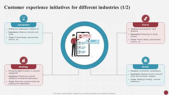 Customer Initiatives For Different Industries Mastering Cx Excellence Strategies For Success