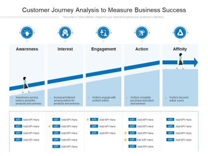 Customer journey analysis to measure business success