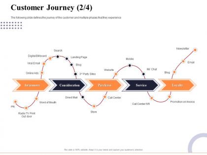 Customer journey purchase marketing and business development action plan ppt topics