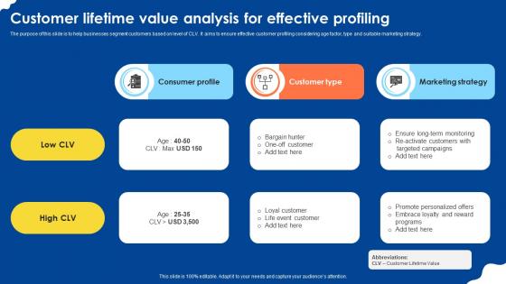 Customer Lifetime Value Analysis For Effective Profiling