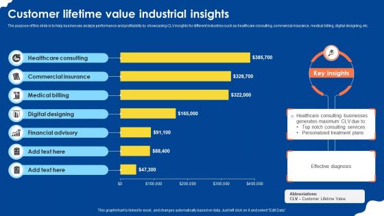 Customer Lifetime Value Industrial Insights