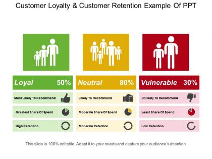 Customer loyalty and customer retention example of ppt