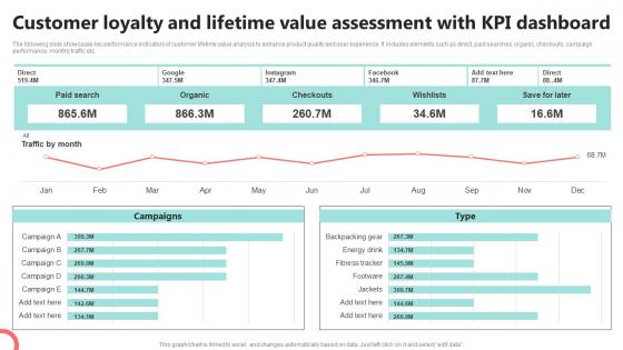 Customer Loyalty And Lifetime Value Assessment CDP Implementation To Enhance MKT SS V